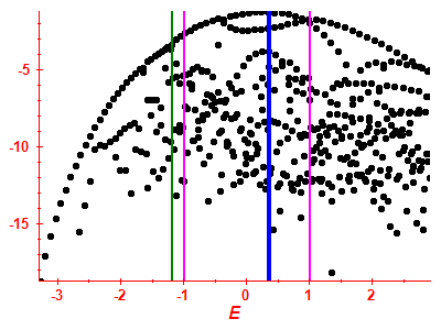 Strength function log